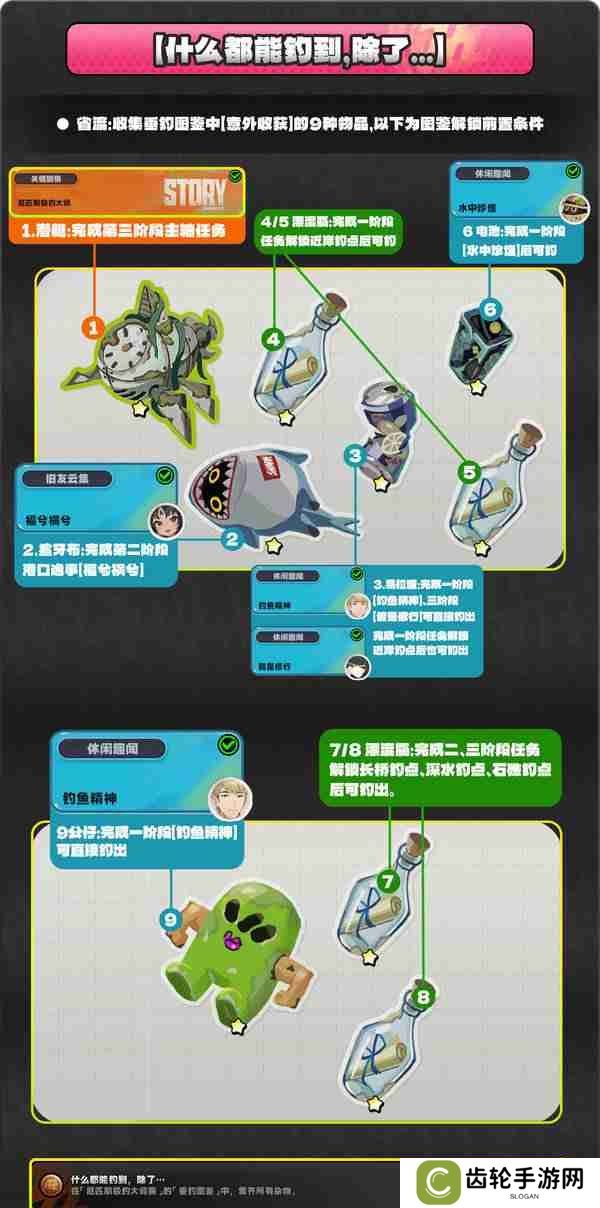 《绝区零》厄匹斯极钓大师赛攻略 1.5版厄匹斯极钓大师赛7成就如何达成