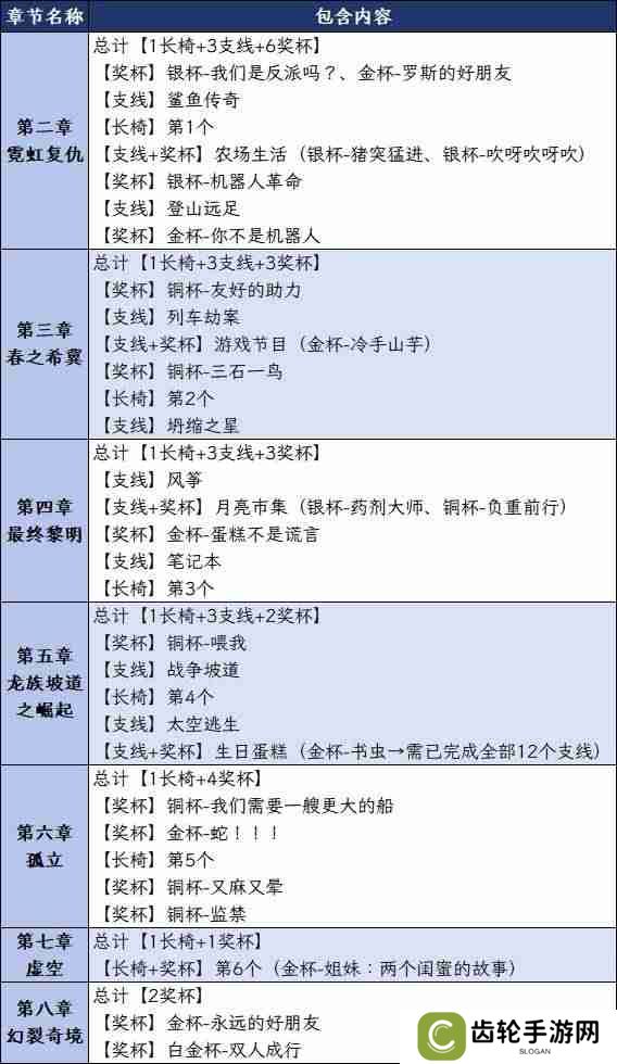 双影奇境白金奖杯怎么获得 双影奇境白金奖杯攻略