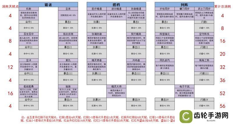 女神星球