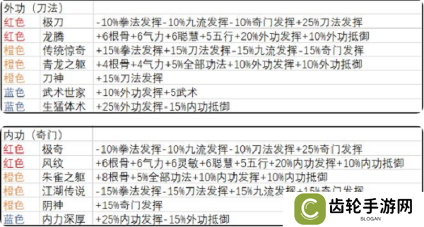 武义九州开局天赋怎么选 武义九州开局天赋选择推荐攻略