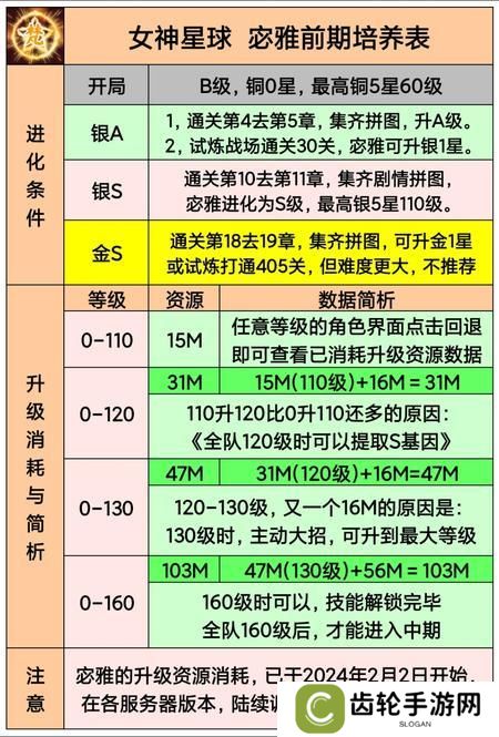女神星球