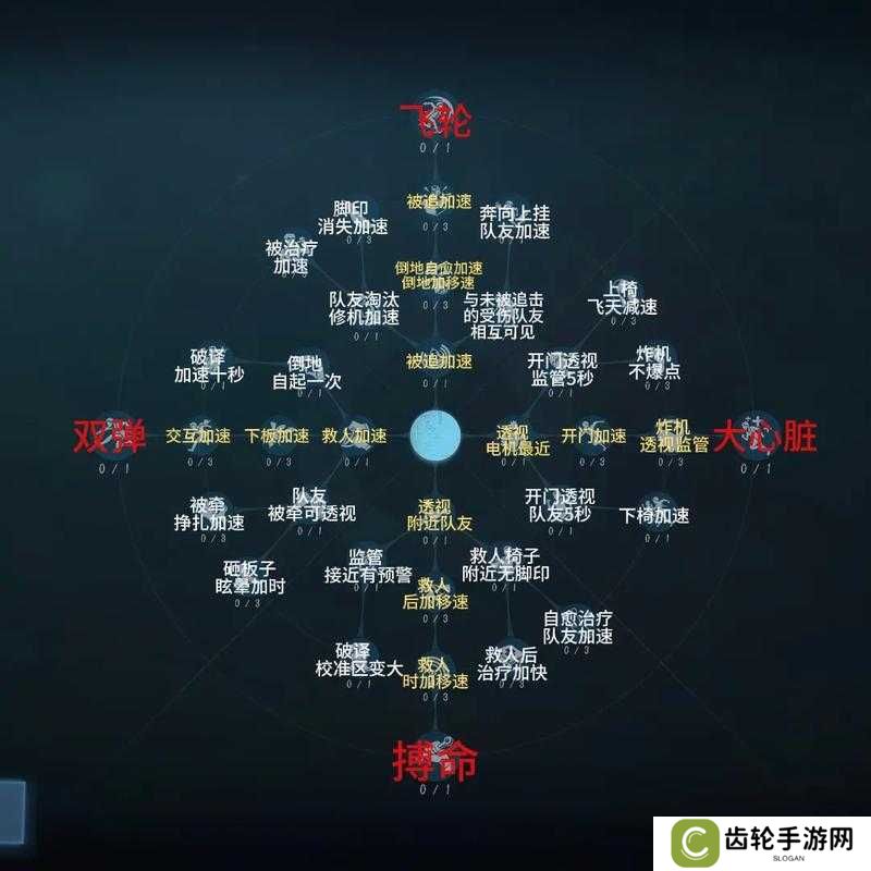 第五人格破轮天赋加点推荐攻略