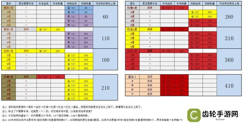 女神星球