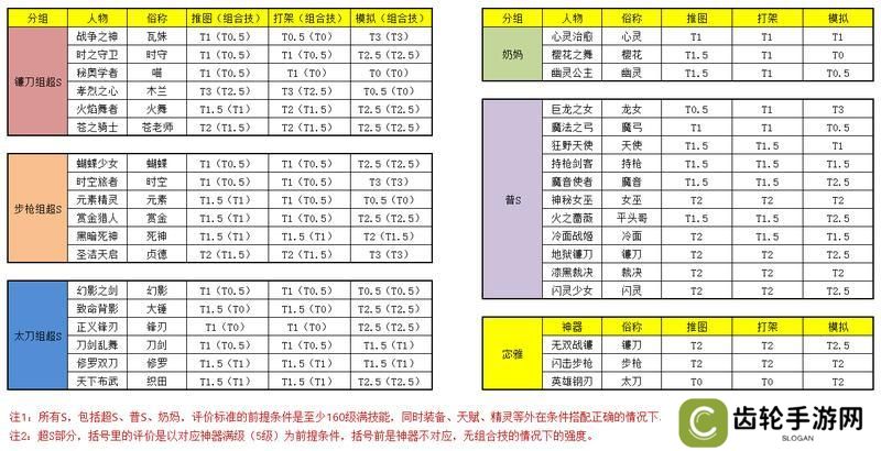 《女神星球》新手攻略：英雄推荐&阵容搭配攻略