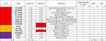 详细阅读:这就是江湖腿大佬如何过七星堡攻略 江湖中腿大佬过七星堡的技巧与策略 这就是江湖腿大佬如何过七星堡攻略 江湖中腿大佬过七星堡的技巧与策略