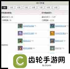 原神新春突破材料全解析 原神寝正月初晴材料汇总