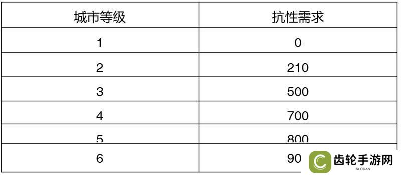 【玩家投稿】S2赛季介绍