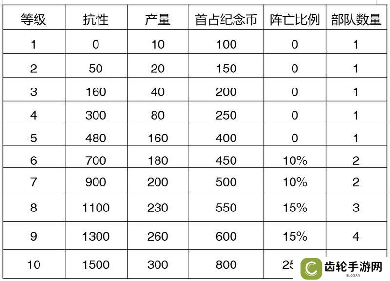 【玩家投稿】S2赛季介绍