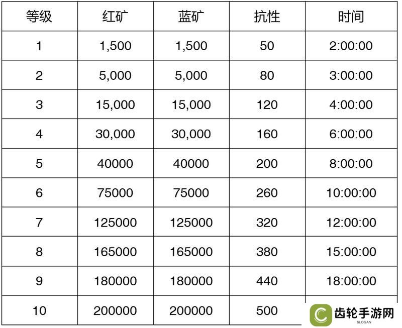 【玩家投稿】S2赛季介绍