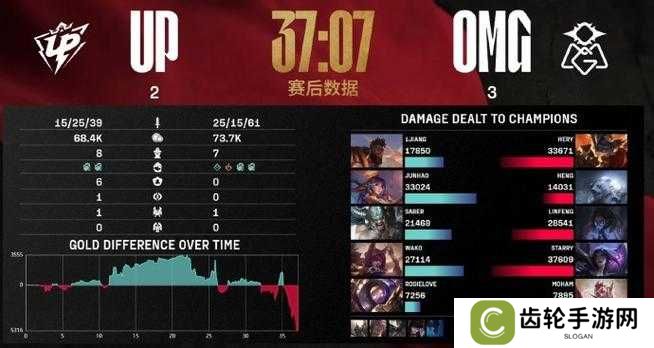 虎牙直播LPL,双双告别季后赛,OMG鏖战三局终结LGD晋级梦