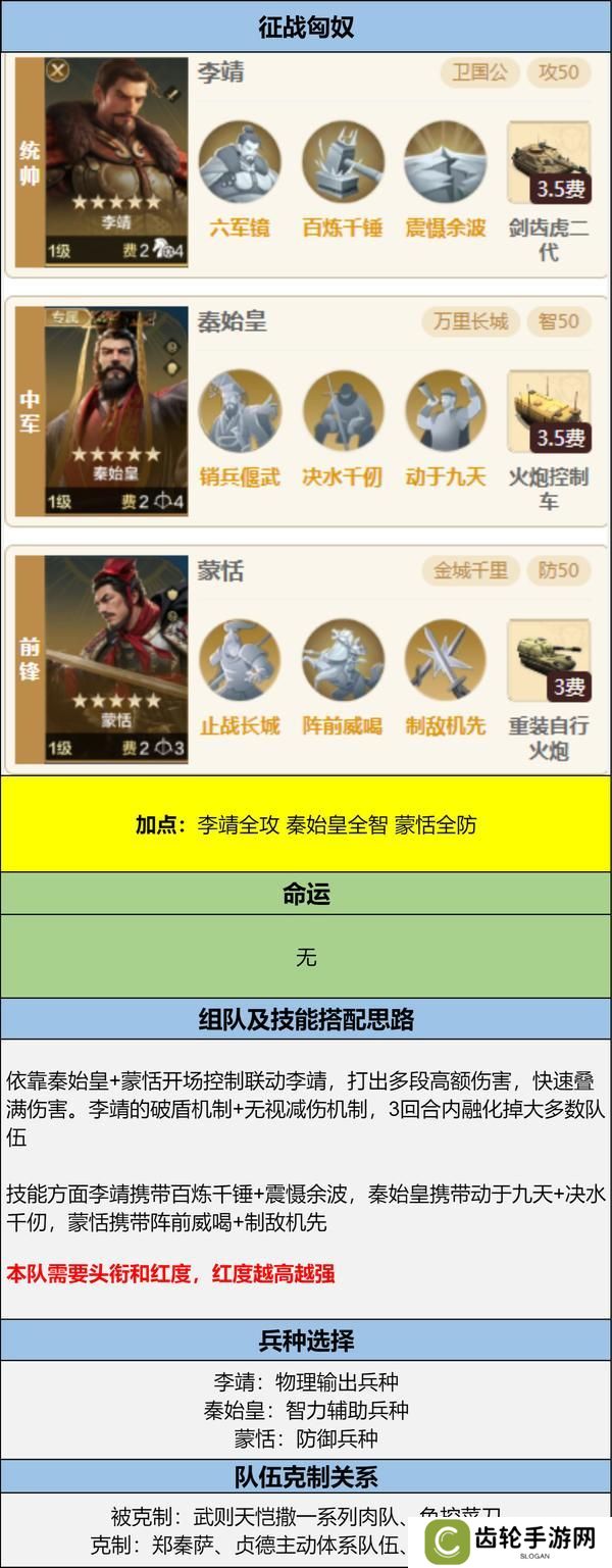 博览会丨兵圣天王卡包评测，看新英雄怎么搭配更强力
