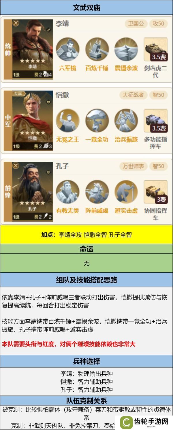 博览会丨兵圣天王卡包评测，看新英雄怎么搭配更强力