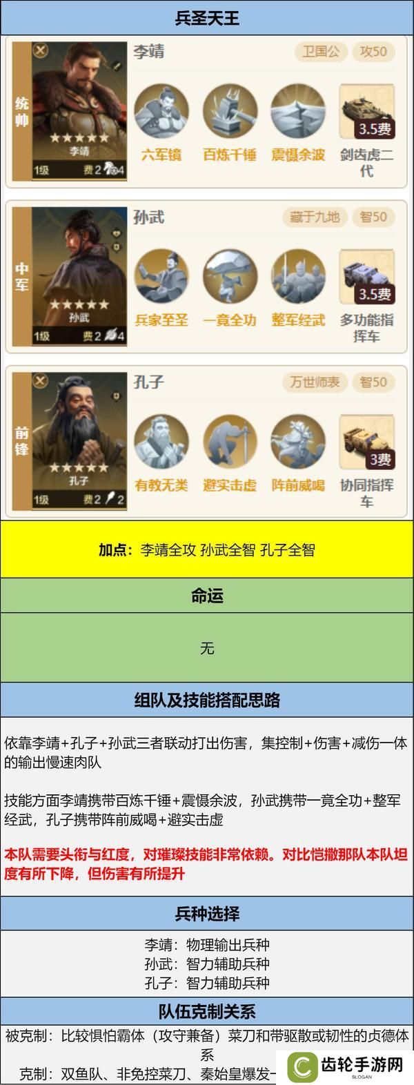 博览会丨兵圣天王卡包评测，看新英雄怎么搭配更强力