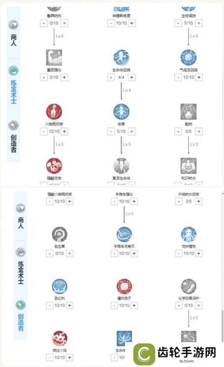 《仙境传说：新启航》创造流炼金攻略