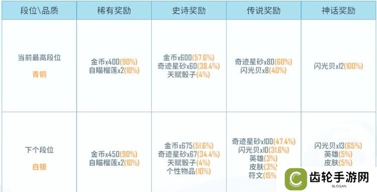 《野蛮人大作战2》奇趣礼盒攻略：奇趣礼盒系统介绍