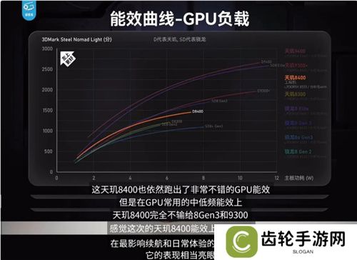 《英雄联盟手游》登陆天玑星速引擎！120满帧运行，功耗还能降低13.5%！