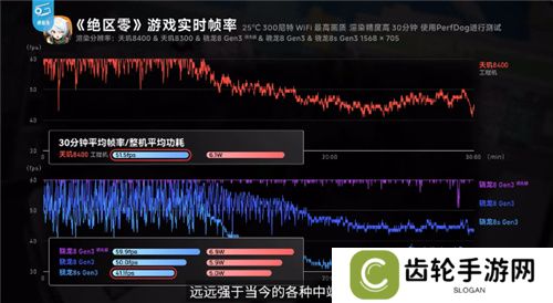 《英雄联盟手游》登陆天玑星速引擎！120满帧运行，功耗还能降低13.5%！