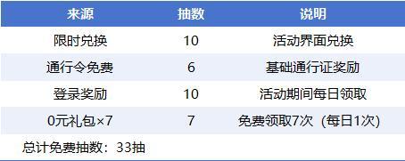 《仙剑奇侠传：新的开始》《仙剑奇侠传》再续前缘抽卡方案