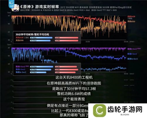 《英雄联盟手游》登陆天玑星速引擎！120满帧运行，功耗还能降低13.5%！