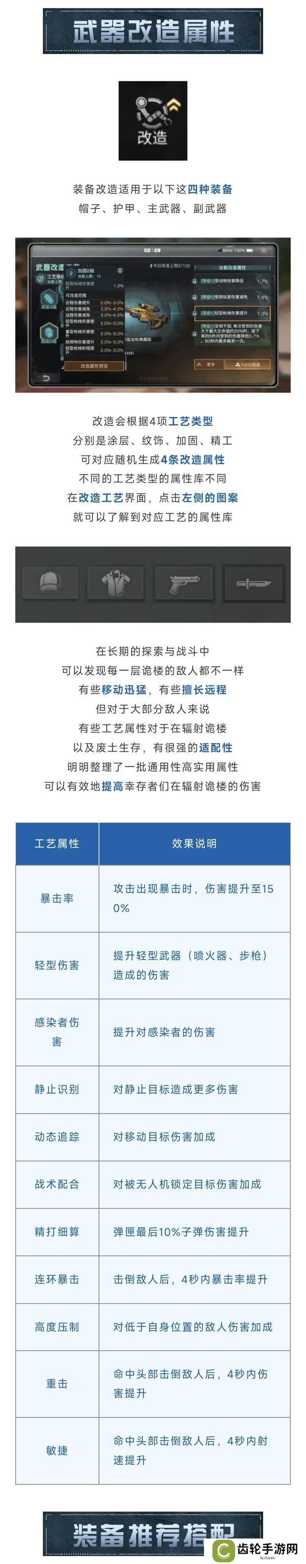 《明日之后》装备改造全解析