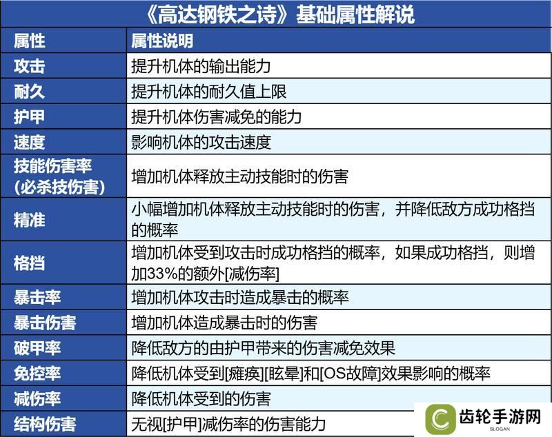 新兵手册丨基础属性与回能机制解说