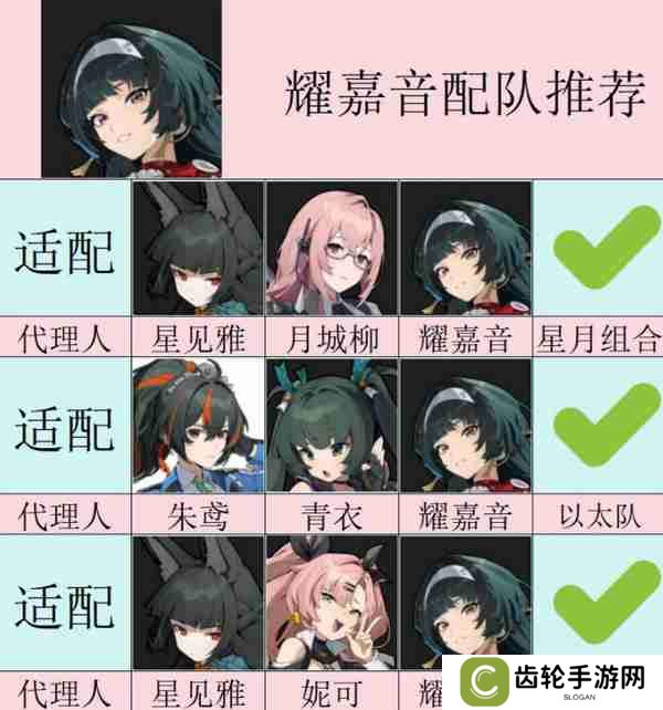 《绝区零》耀嘉音怎么培养 耀嘉音音擎驱动盘本队