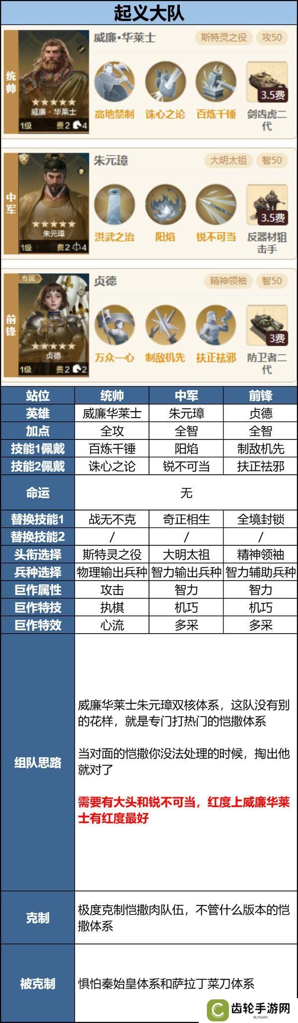 玩家投稿丨「机甲狂潮」三队共存攻略