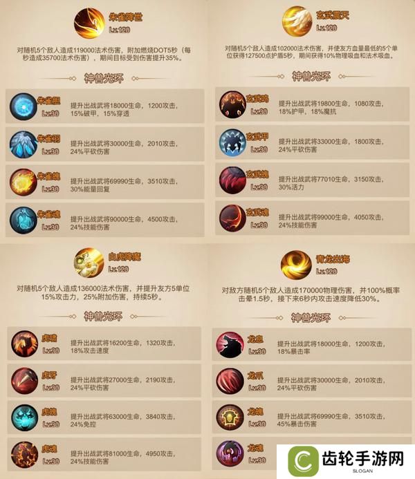 天天三国四大神兽深度解析