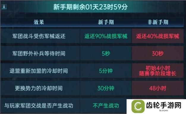 群星纪元赛季开荒流程&日常玩法介绍！