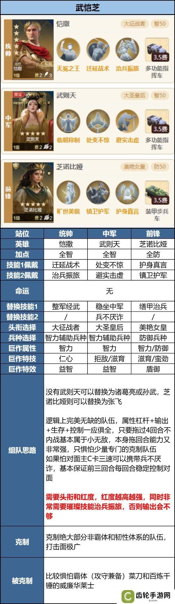 玩家投稿丨「机甲狂潮」三队共存攻略