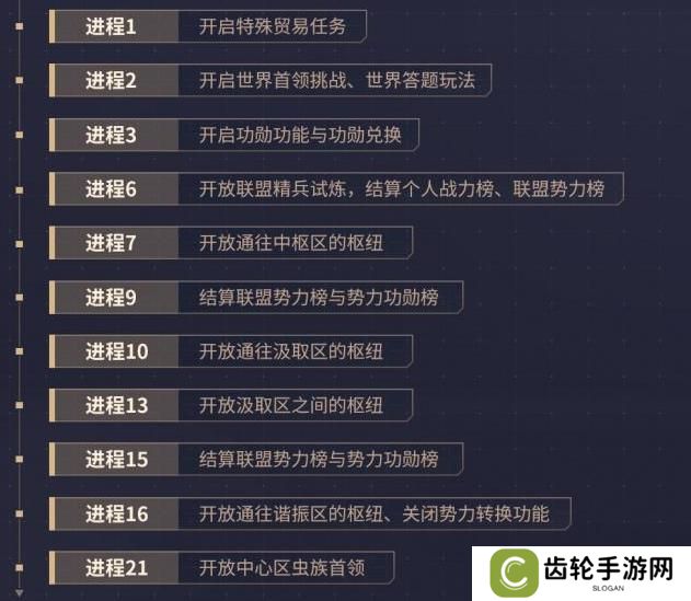 群星纪元赛季开荒流程&日常玩法介绍！
