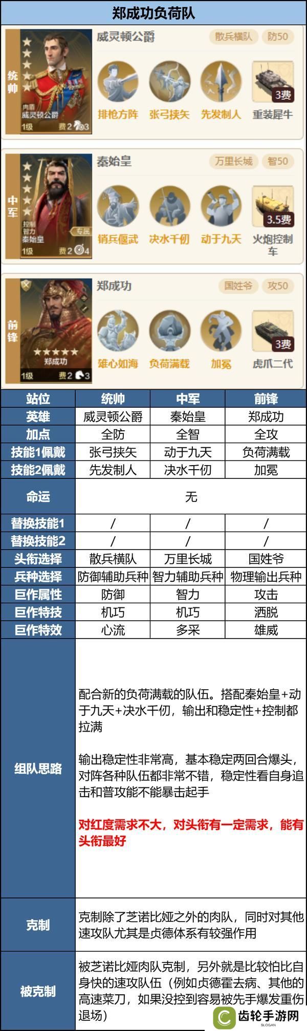 玩家投稿丨「机甲狂潮」三队共存攻略