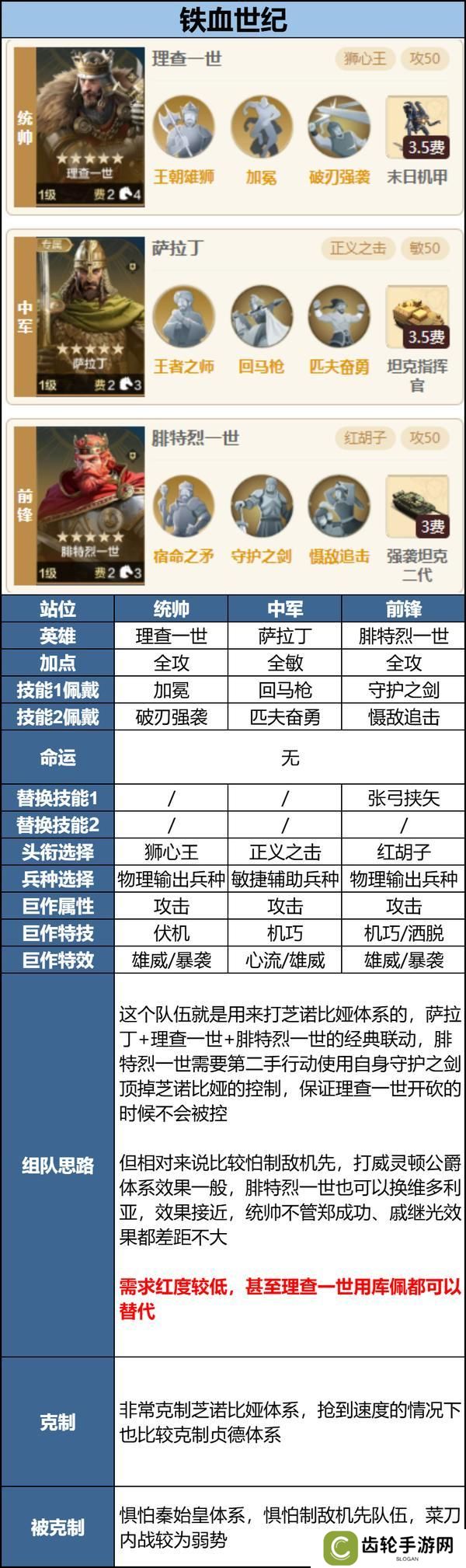 玩家投稿丨「机甲狂潮」三队共存攻略
