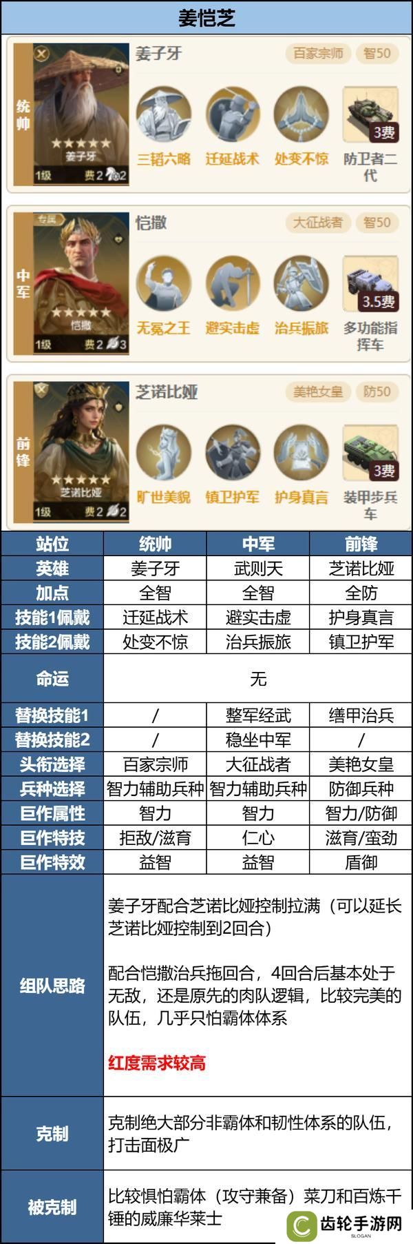 玩家投稿丨「机甲狂潮」三队共存攻略