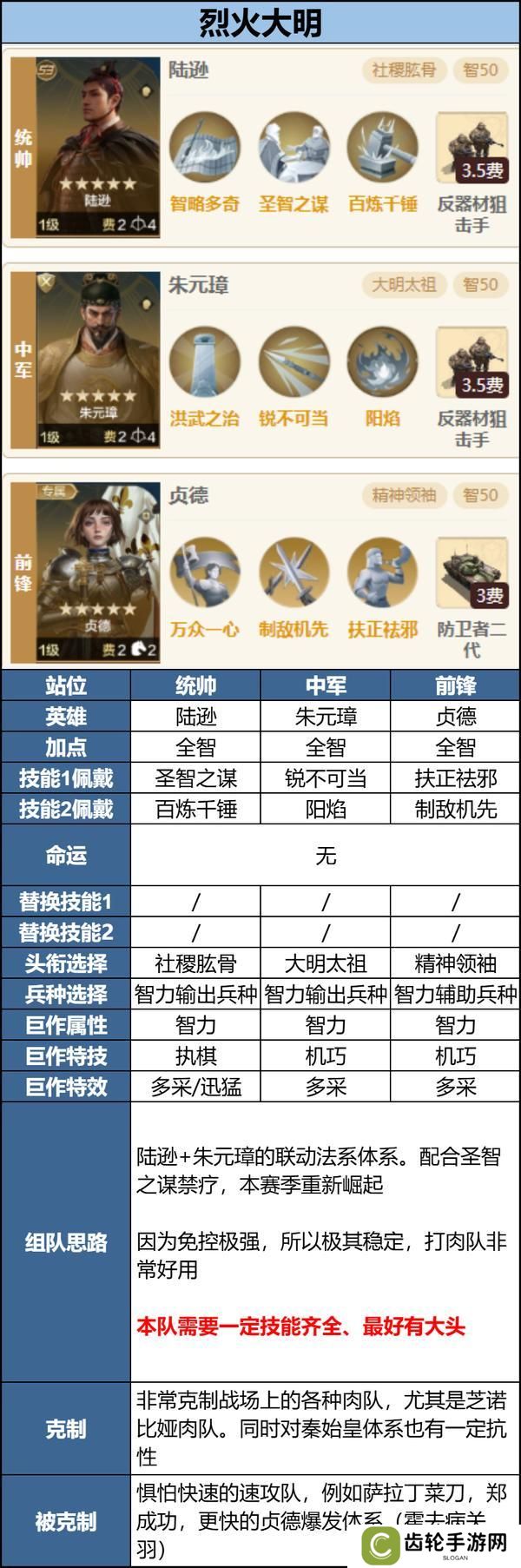 玩家投稿丨「机甲狂潮」三队共存攻略