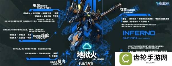 解限机改装选择   全部机甲改件