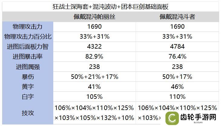 狂战士极限伤害新搭配！暴伤辅助装崛起！