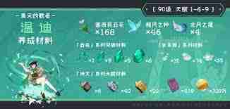 原神温迪突破材料在哪找-原神温迪突破材料收集地点详解