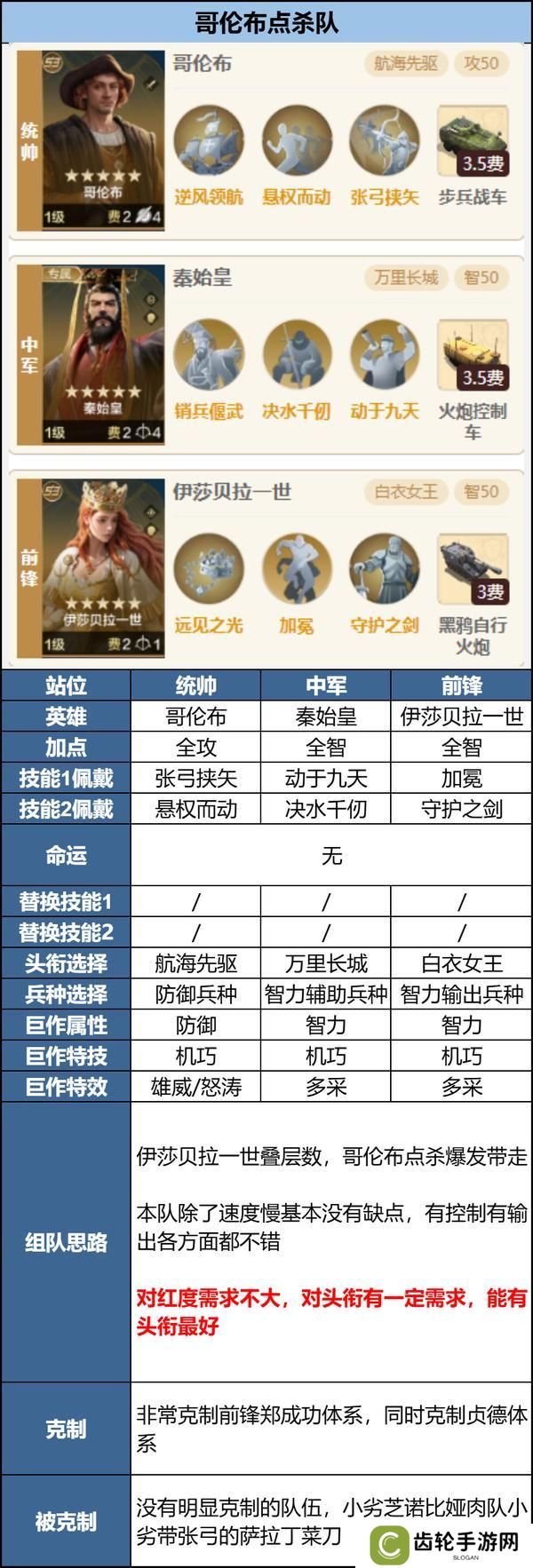 玩家投稿丨「机甲狂潮」三队共存攻略