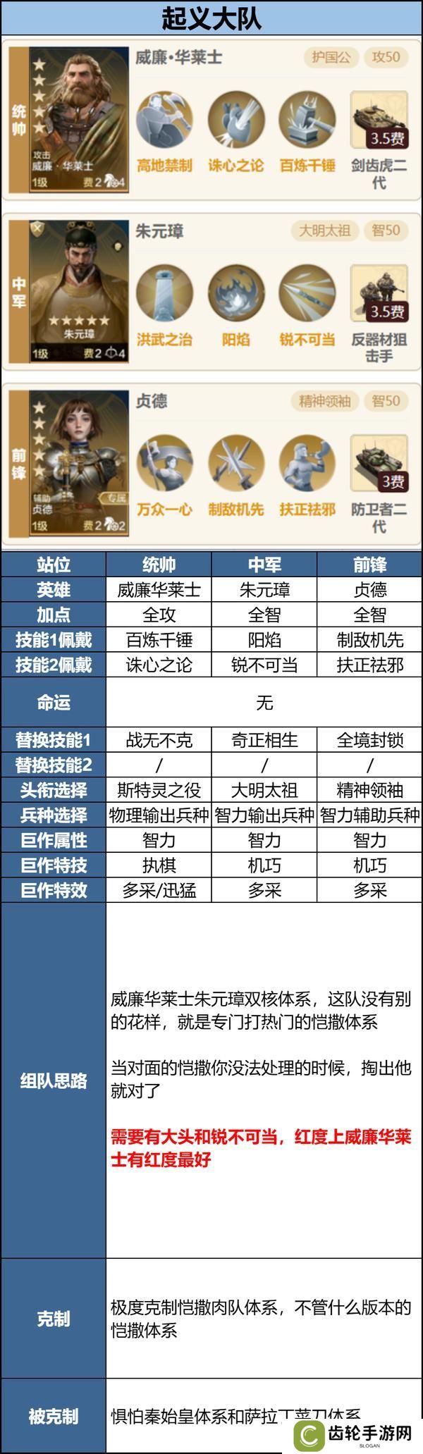 玩家投稿丨「机甲狂潮」三队共存攻略