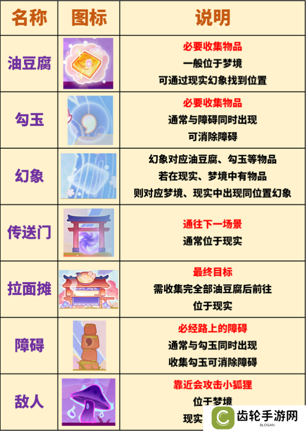 原神三川游艺绮梦谭攻略大全   不思议分身