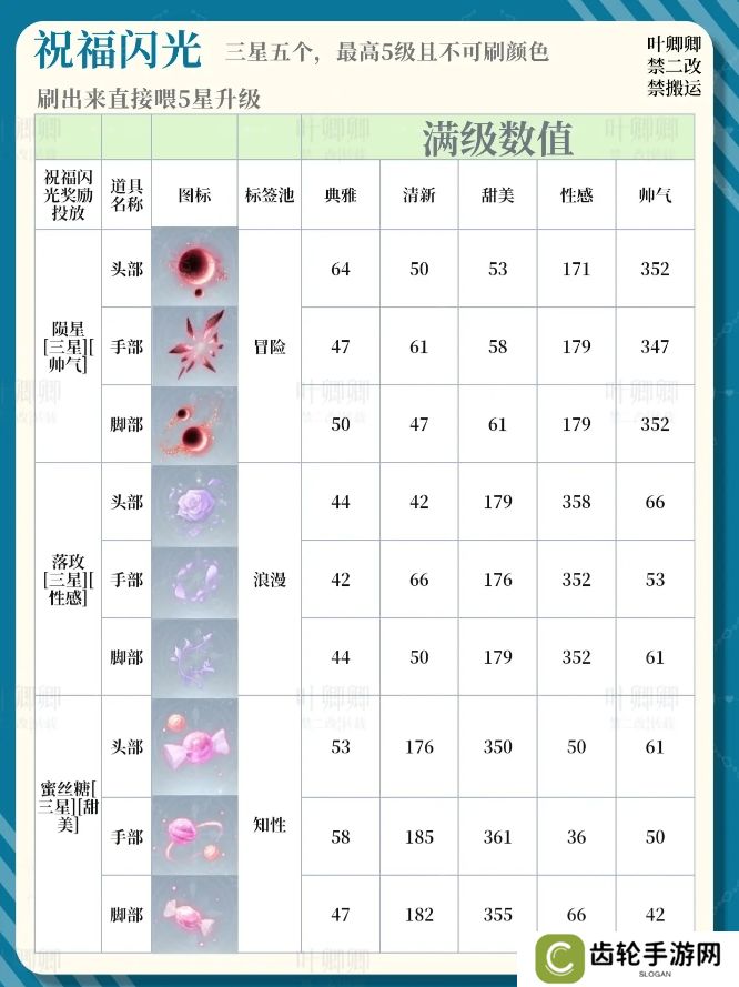 无限暖暖14个祝福闪光升级推荐攻略图片8