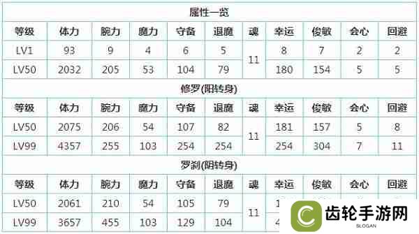 一血万杰芳一怎么样