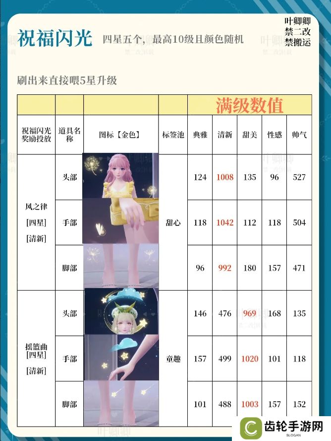 无限暖暖14个祝福闪光升级推荐攻略图片4