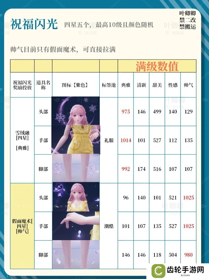 无限暖暖14个祝福闪光升级推荐攻略图片5