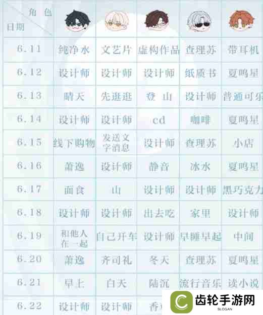 光与夜之恋6.25第十五天会意问答答案是什么-6.25第十五天会意问答答案分享