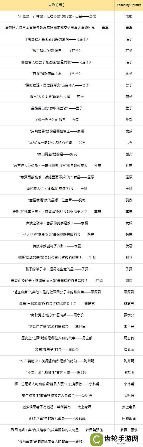 燕云十六声红炉雅集问题答案总汇图片1