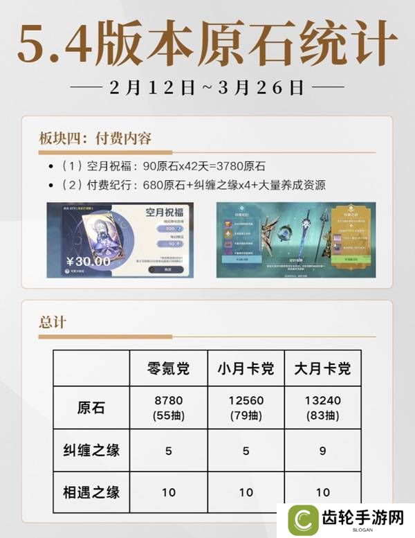 原神5.4有多少原石   原神5.4原石规划统计图片2