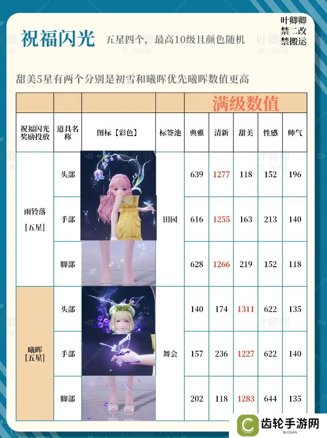 无限暖暖14个祝福闪光升级推荐攻略图片3
