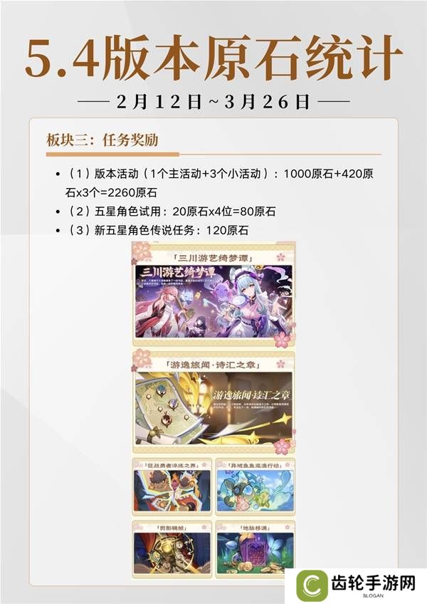 原神5.4有多少原石   原神5.4原石规划统计图片1